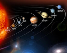 The Planets in Order: Complete Facts About Our Solar System
