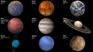 The Eight globes of Our Solar System 