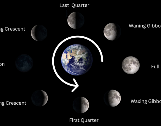 7 Fascinating Crescent Moon Moon Facts - Phases, Meaning & Observation!