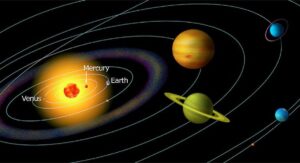 Mercury Compared With Other Planets
