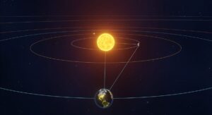Size and Orbital Mechanics of Planets Mercury Venus