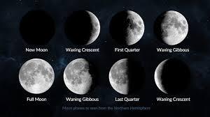 Today's moon phase is what and why it matters.