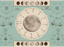 Moon phases in various cultures and customs throughout the world