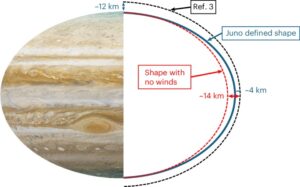 How Scientists Measure What Is the Diameter of Jupiter