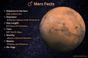 Distance From the Sun and Mars: An Overview