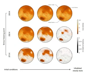 How Mars Atmosphere Composition Evolved Over Billions of Years