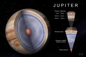 Gravity Effects: Compare the Size of Jupiter to Earth Weight Differences