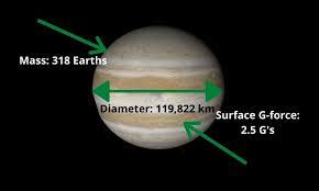 What Is the Diameter of Jupiter: 5 Fascinating Facts About the Giant Planet