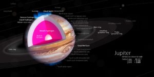 Three Mind-Blowing Ways Jupiter's Diameter Reshapes Reality