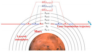 Five Real Temperature Measurements from Mars Missions