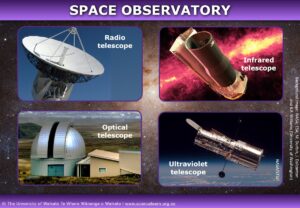 The Different Types of Telescopes and How They Work: 