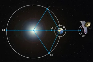 How Does the James Webb Space Telescope Work: