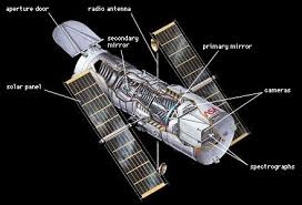 How Does the Hubble Telescope Work 