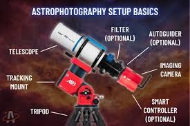 Dobsonian Telescope Guide: 7 Powerful Tips for Beginners Stargazing