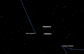 Neptune's Orbital Path and Why Its Distance From the Sun Changes: 